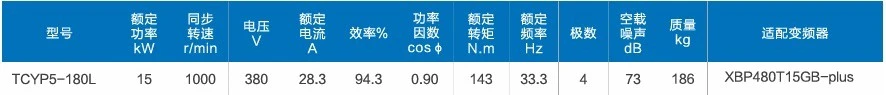 YCTP5-180-6 IC416 data 1
