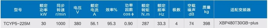 YCTP5 225M-6 IC416 data 1