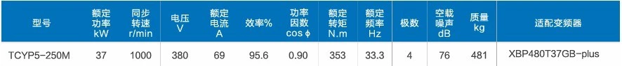 YCTP5 250-6 IC416 data 1 YCTP5 250-6 IC416 data 1
