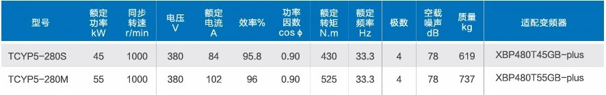 YCTP5 280-6 IC416 data 1