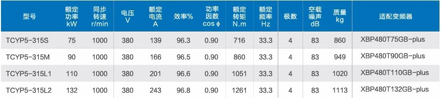 YCTP5 315-6 IC416 data 1 YCTP5 315-6 IC416 data 1