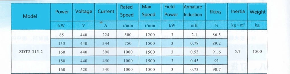 ZDT2-315-2 data sheet