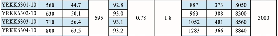 YRKK 630 parameter YRKK 630 parameter