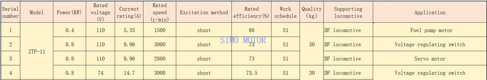 locomotive dc motor parameter table locomotive dc motor parameter table