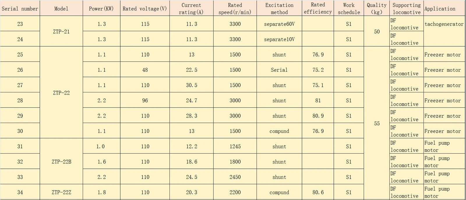 electric motors for trains electric motors for trains